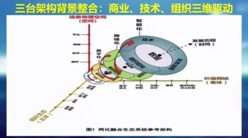 字節(jié)跳動(dòng)的核心競爭力 前中后臺(tái)架構(gòu)如何賦能網(wǎng)絡(luò)技術(shù)驅(qū)動(dòng)的增長